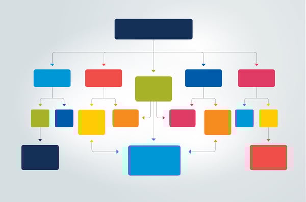 Color workflow diagram